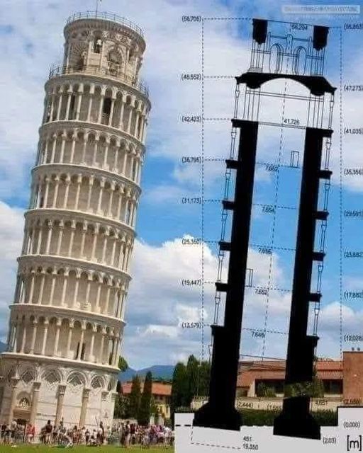 Leaning Tower of Pisa: Still Standing Tall... Just Not Straight!